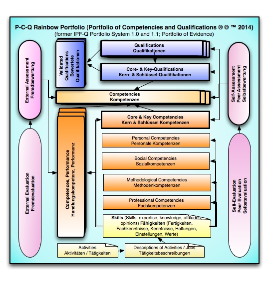 P-C-Q Rainbow Portfolio